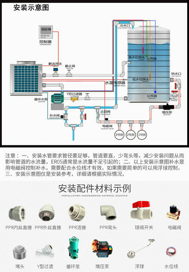 妖精视频一区二区三区视频热水器安装示意图