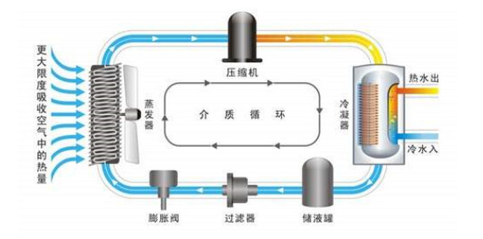 妖精视频一区二区三区视频热水器加热的原理