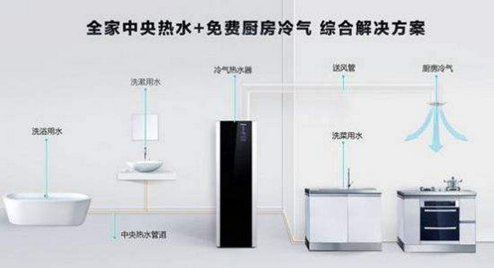 妖精视频一区二区三区视频热水器的优缺点