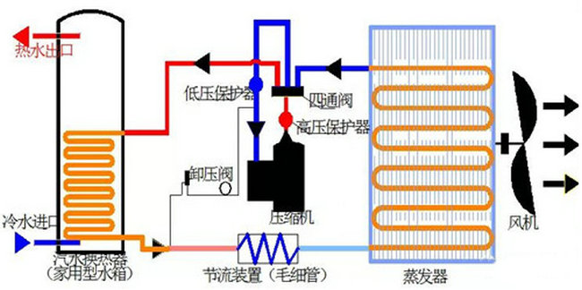 商用妖精视频一区二区三区视频工作原理图