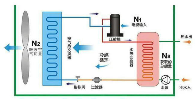 妖精视频一区二区三区视频热泵原理图