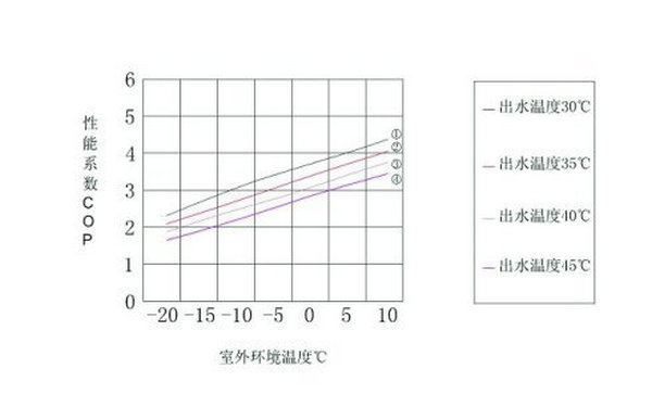 妖精视频一区二区三区视频热泵COP