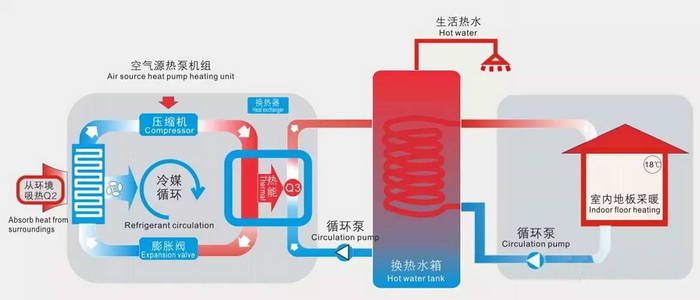 妖精视频一区二区三区视频热泵供暖系统