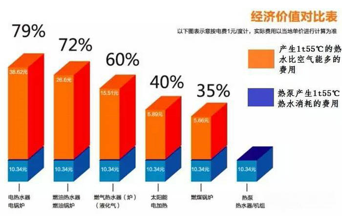 妖精视频一区二区三区视频热泵供暖系统