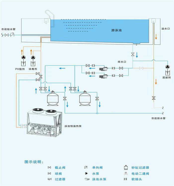 妖精视频一区二区三区视频热泵泳池恒温工程解决方案